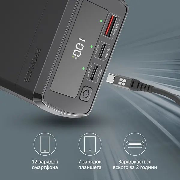 Павербанк PowerBank PROMATE 38000 PowerMine-130W 38000 мАч, 130 Вт
