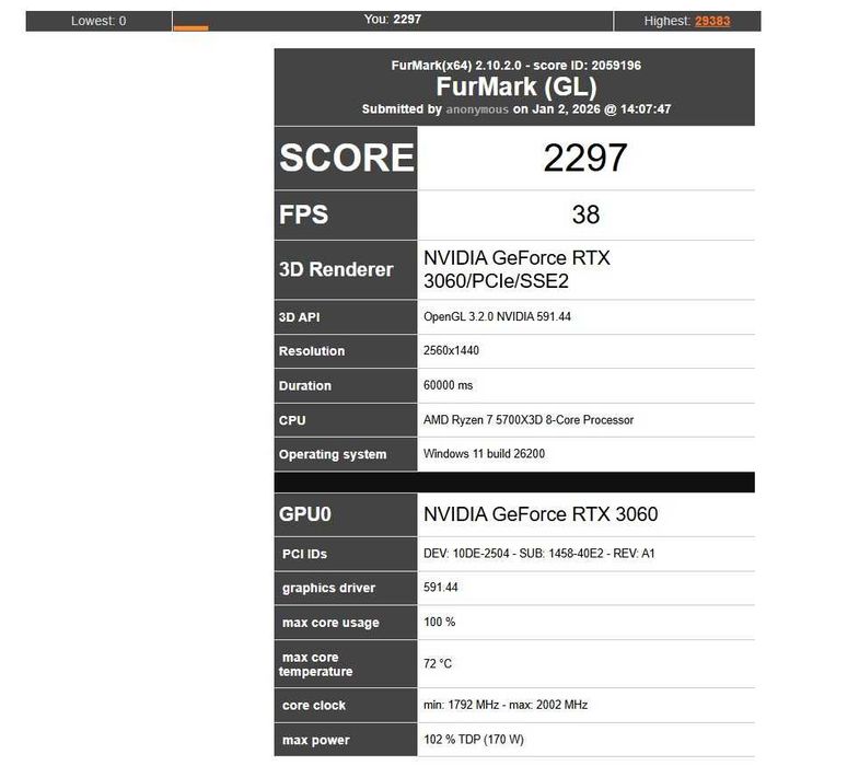 NVIDIA GeForce RTX 3060 12GB