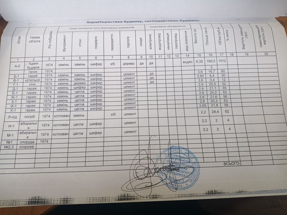 Продаж комплексу насінневої інспекції