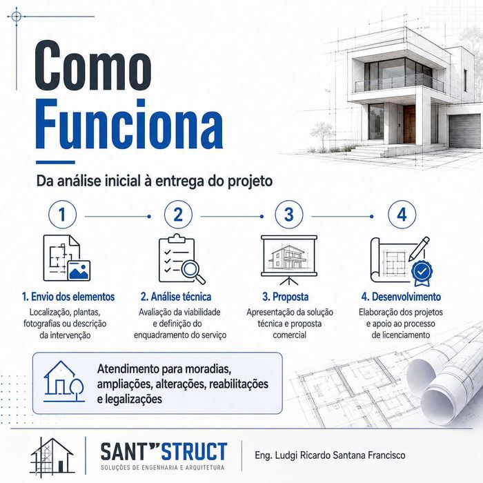 Projetos de Arquitetura e Especialidades | Eng. Civil | Licenciamento