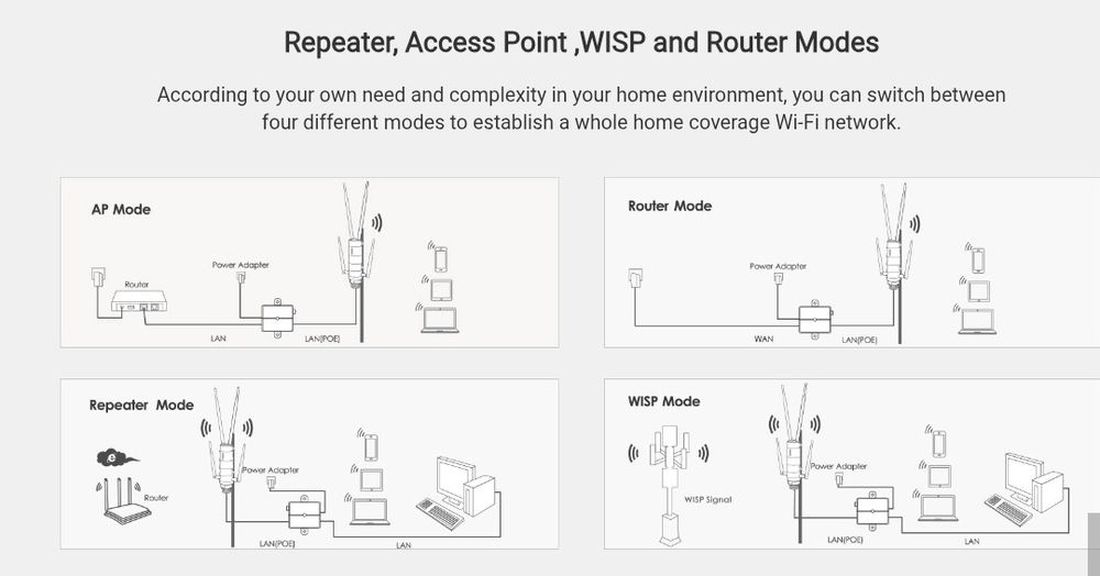 2.4/5G підсилювач WiFi до 500м, вуличний репітер роутер WAVLINK AC1200