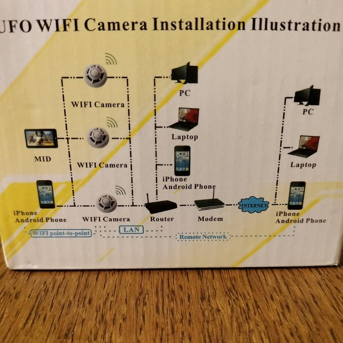 UFO wifi kamera szpiegowska PILNIE SPRZEDAM