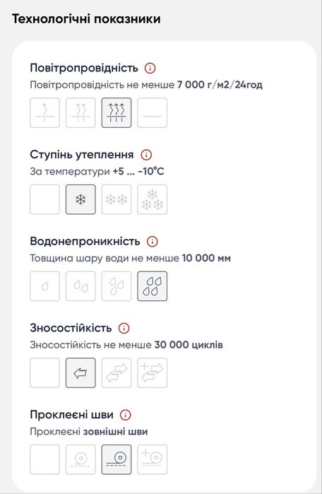 Куртка Reimatec Symppis 92 розміру