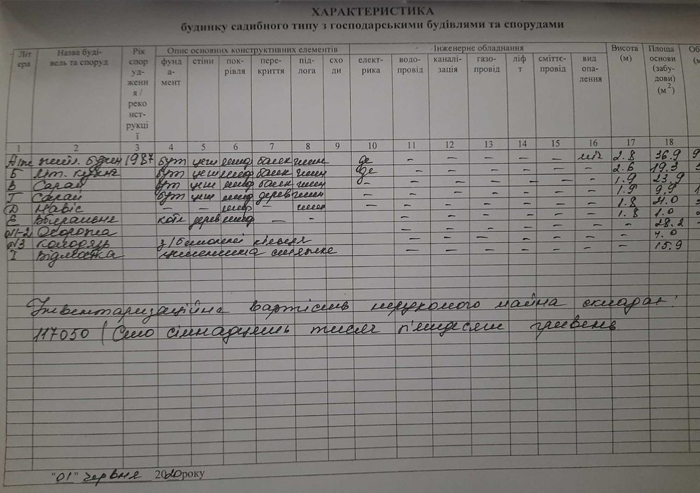 Продам будинок в Ширяєві