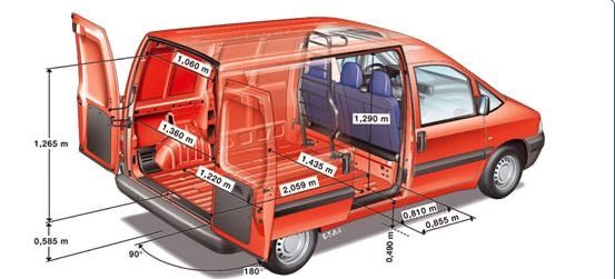 Transporte .. Frete .. Mudança