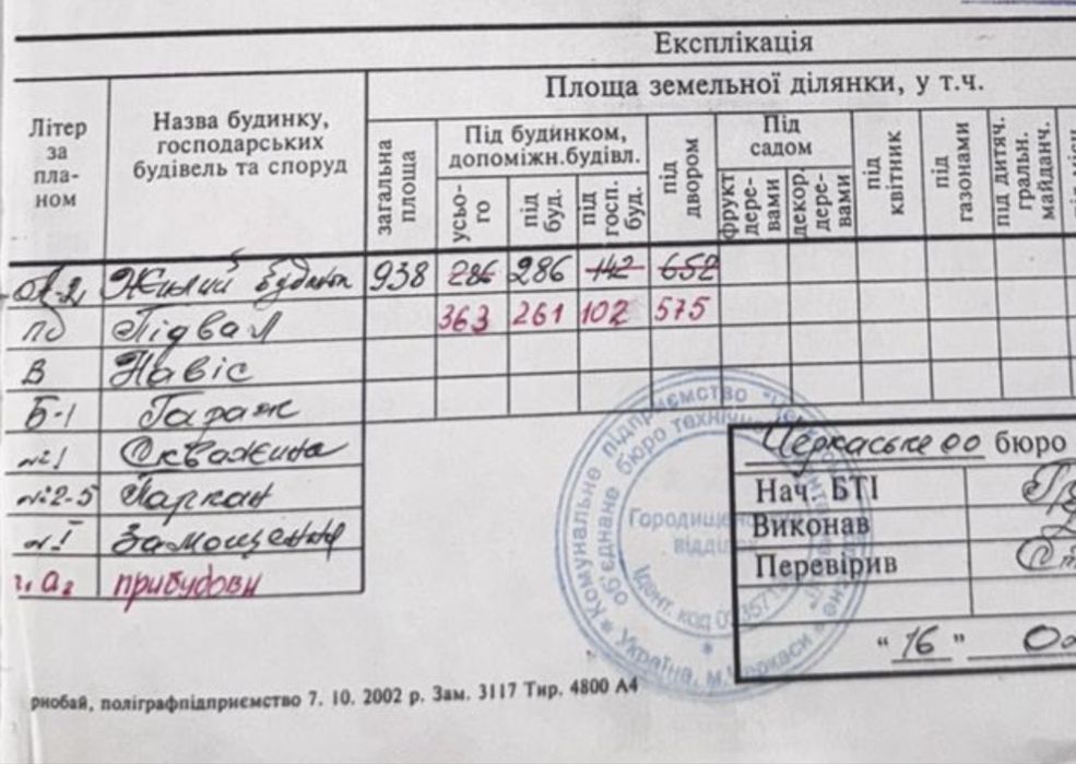 Продається будинок  з вбудованою пекарнею площею 147м2 в м.Городище, Черкаська обл.