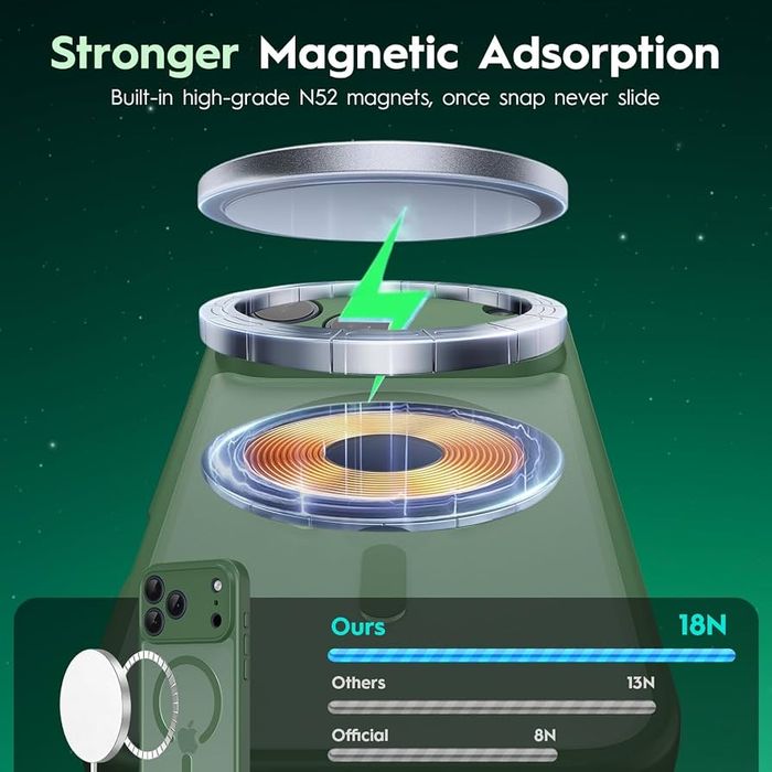 Чохол для iPhone 17 Pro/18 Pro MagSafe MEYGMPK Magnetic,матовий ,захист камери