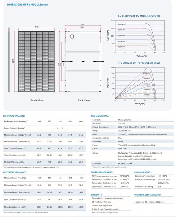 Сонячні панелі Trina 605Вт/Тріна 605Вт/Солнечные панели/Трина