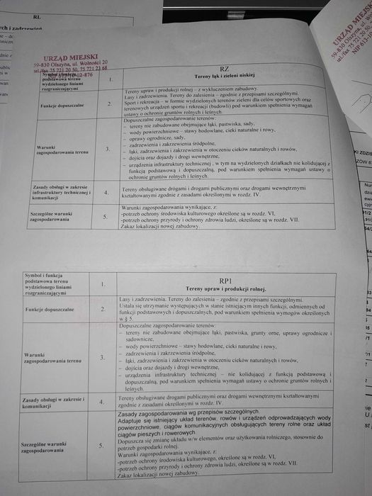 PrzetargAukcja.KonkursOfert.Ziemia  rolna  2.64 ha !!!