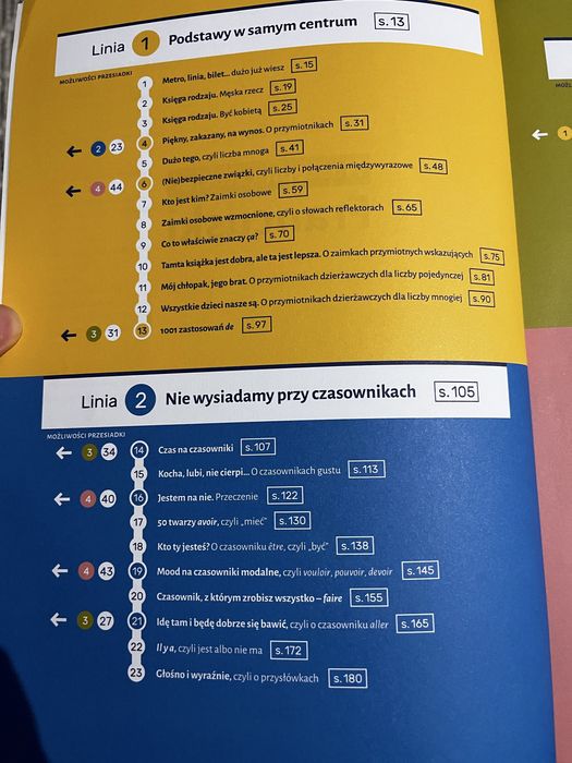 Następna stacja francuski Marta Bargiel