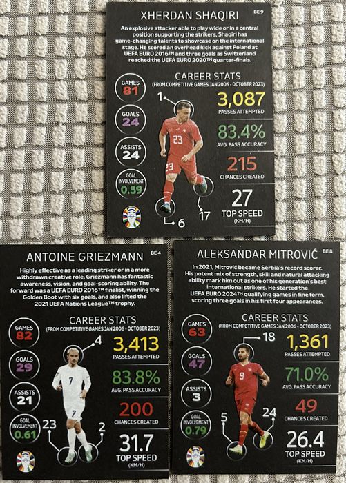 Cartas de coleção Match Attax BLACK EDITION