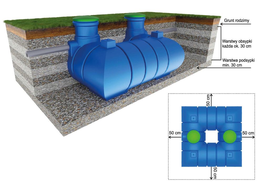 Szambo szczelne 6m3, szambo 6000L, zbiornik 6m3