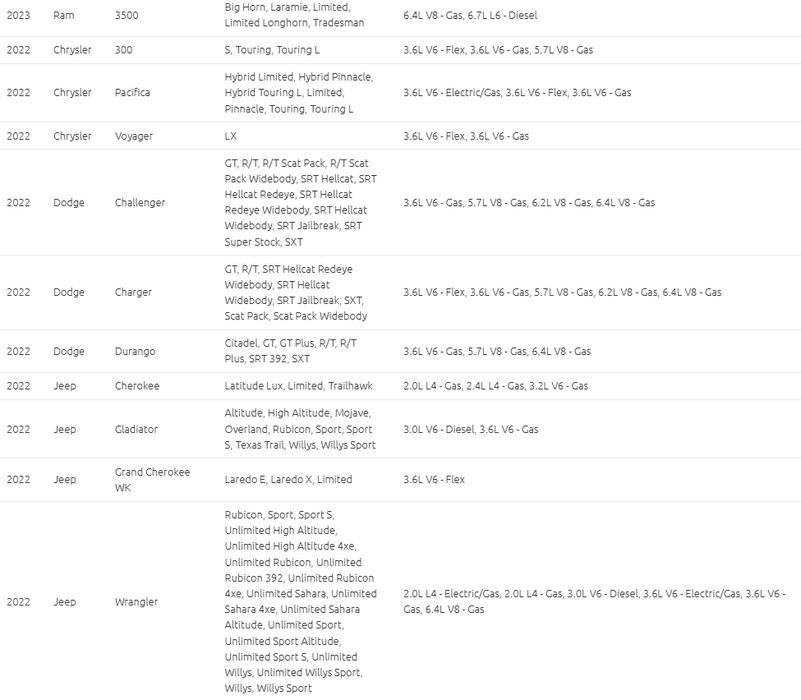 Ram Dodge Chrysler Jeep 2018-23 moduł sterownik gateway