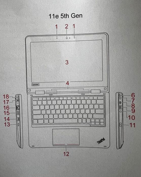 Laptop ThinkPad 11e Gen 5 ,laptop dla studentów