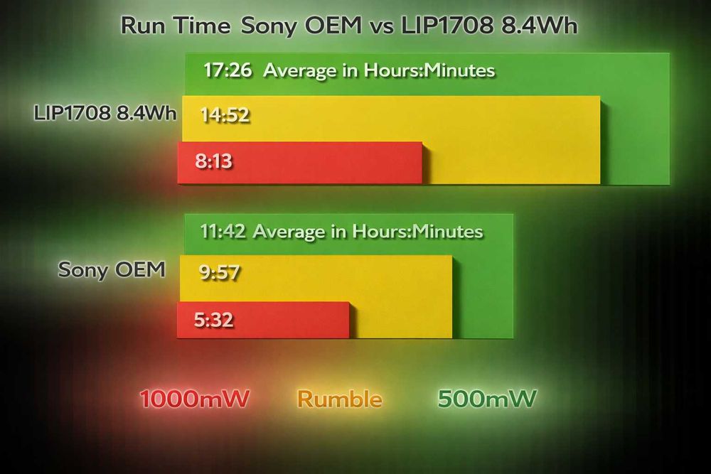 Dualsense акумулятор Збільшений 8.4Wh(+30%) - LIP1708
