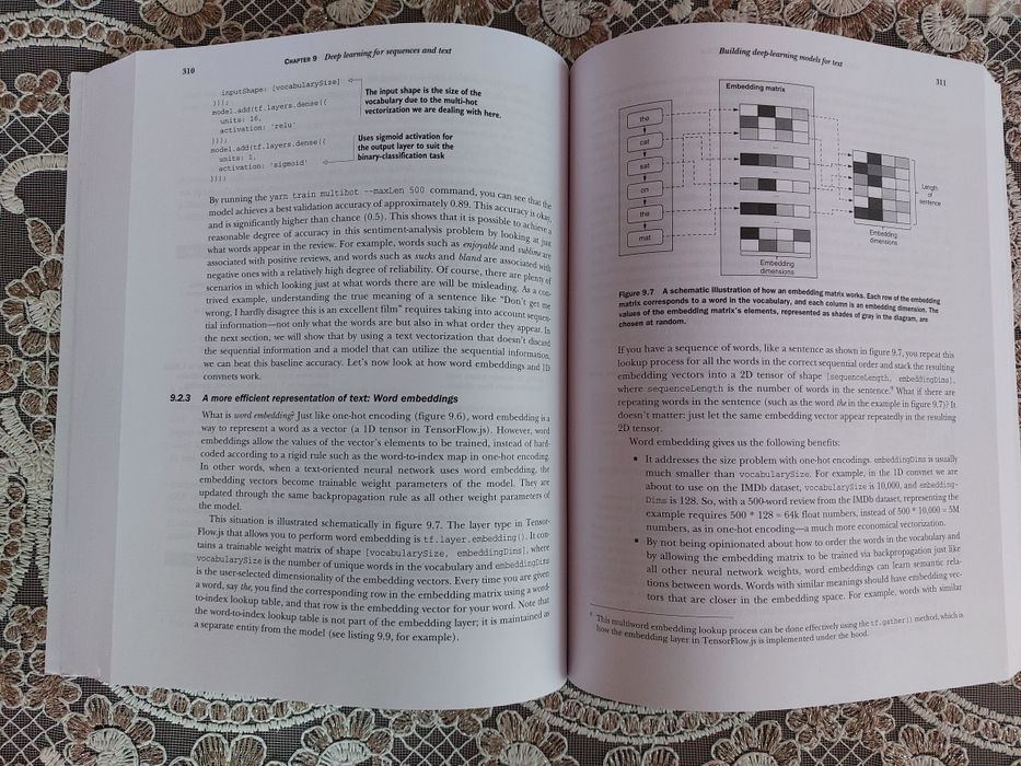 Deep Learning wih JavaScript | Глибоке навчання з JavaScript