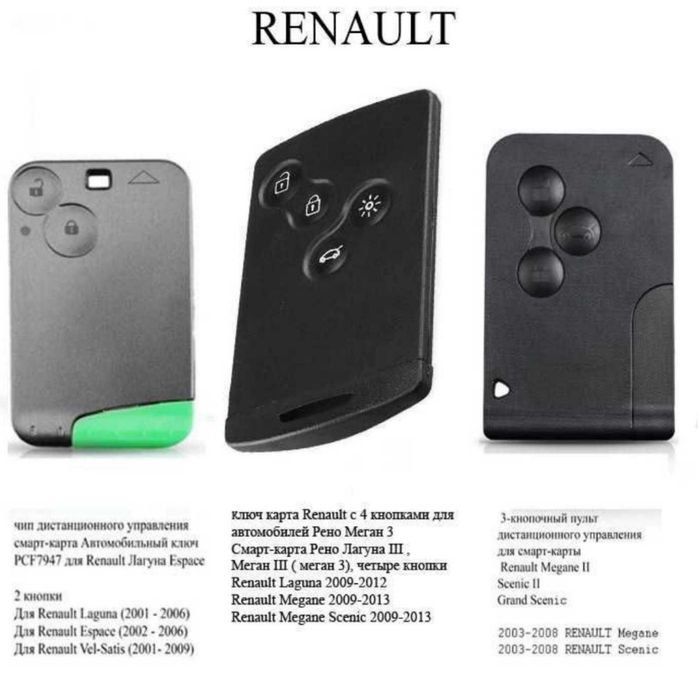 Прив'язка, ремонт карта Рен-о Сценік, Меган, Лагуна, Еспейс, Велсатіс