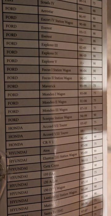 Barras de tejadilho Audi A4 Avant/VW Golf/Peug 2008/Dacia Duster/univ