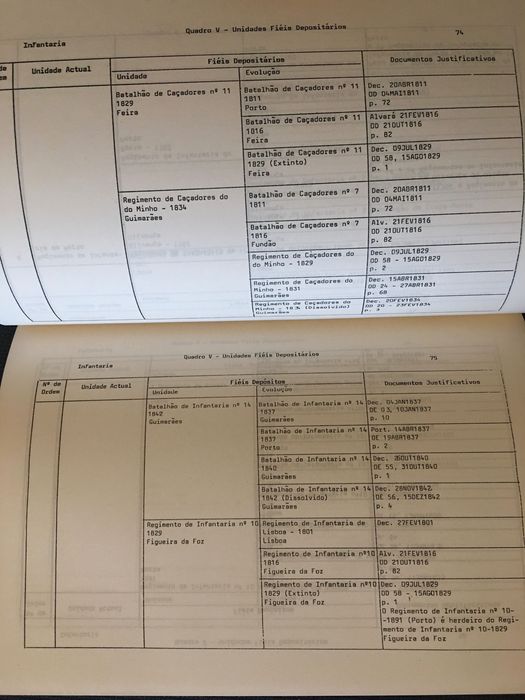Corpos do Exército/ Guerra de Ruas/ Acção Psicológica