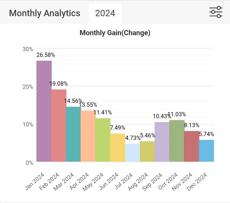 Прибыль 5-30% в мес.на депозит