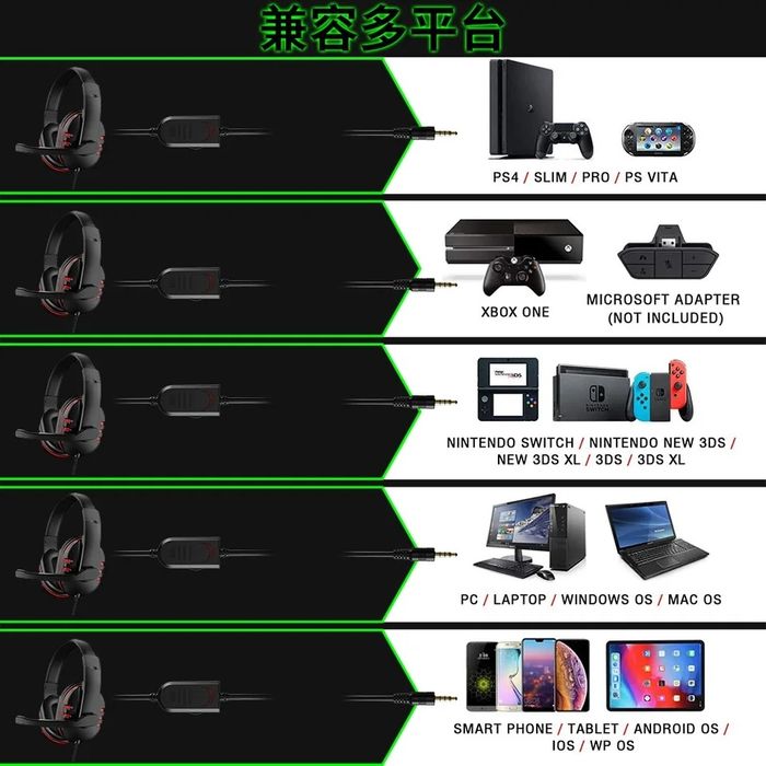 Наушники 3,5 мм, проводная игровая гарнитура, музыка для PS4 Play Stat