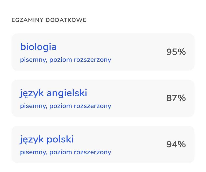 Korepetycje Biologia Rozszerzona - 100 centyl.