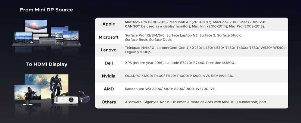 Adapter 4K 30HZ Mini DisplayPort na HDMI, srebrnoszary, 25 CM