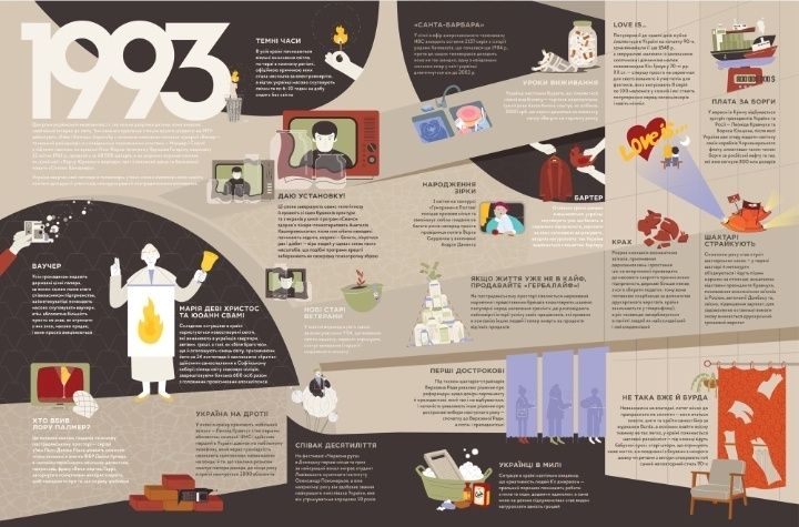 Книга-мандрівка Незалежні