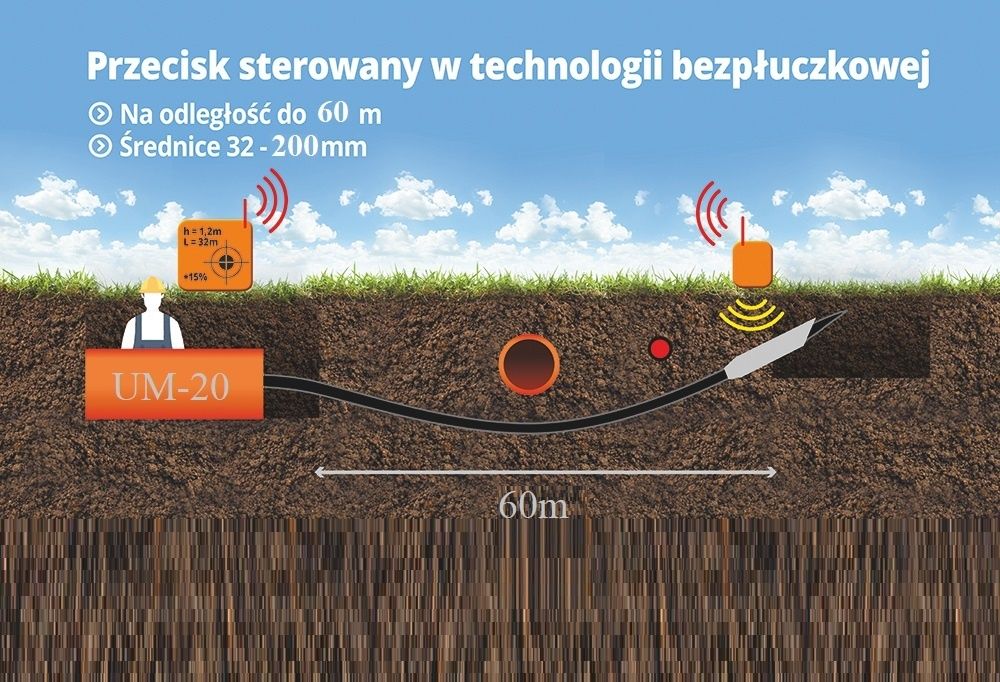 Kret sterowany przecisk bez płuczki 32-250mm, do 60-100m