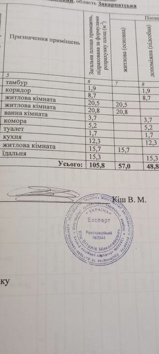 Продаж будинку в с.Тийглаш