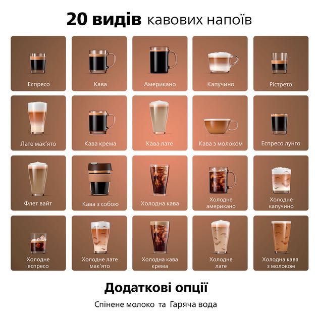 ‼️НОВА Кавомашина PHILIPS Series 5500 LatteGo EP5547/90‼️