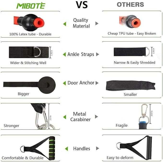 MIBOTE  Resistance Bands   zestaw Gumy do ćwiczeń