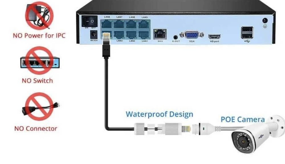 Box Gravação/NUR 8 canais 4K POE . HDMI . VGA . H.265