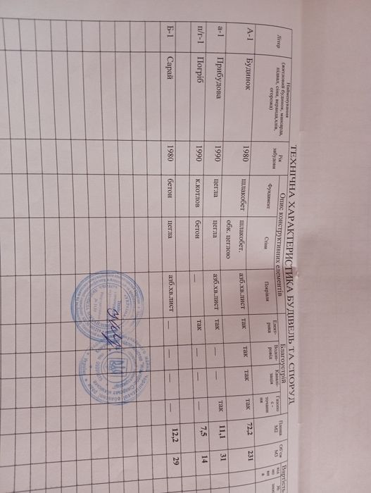 Будинок зі зручностями