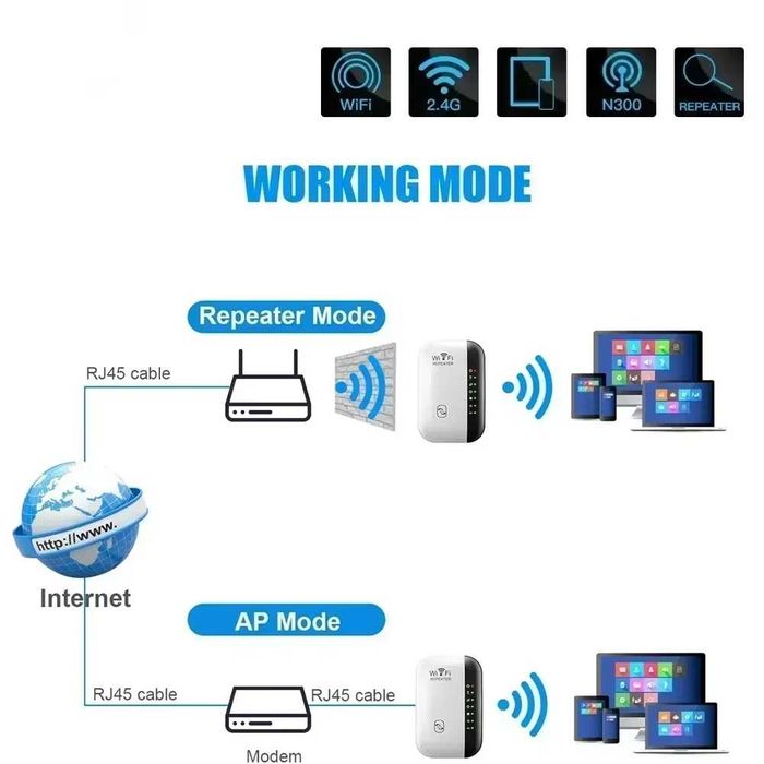 Wzmacniacz sygnału Wi-FI Mocny Repeater Access Point Router 300 Mbs