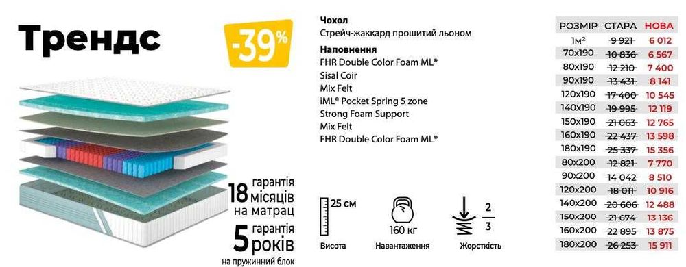 ‼️БЕЗКОШТОВНА ДОСТАВКА‼️ Матрац ортопедичний пружинний • ВСІ РОЗМІРИ