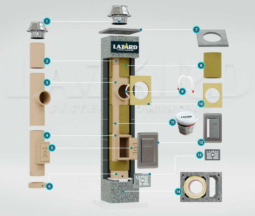 System kominowy LAZARD TERMO PLUS SW fi200 8m + 1 wentylacja do kominka, pelletu certyfikowany ceramiczny ocieplony kompletny komin systemowy