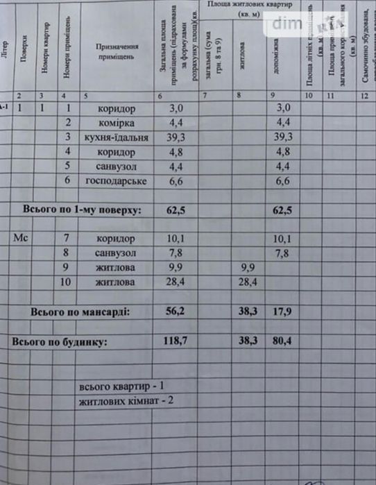 Продаж  дизайнерського будинку в Карпатах з великою ділянкою