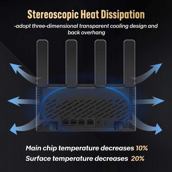 Wydajny router WIFI WLAN 5/2.4GH-4 zewnętrzne anteny zasięg na 60-90m²
