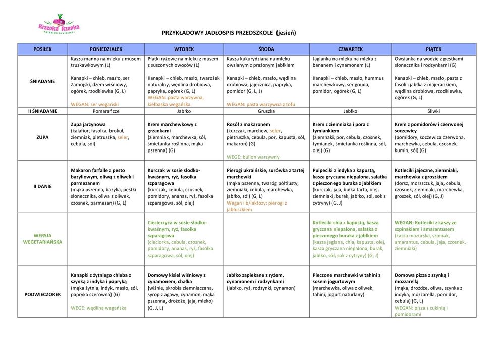 Zdrowy catering dla przedszkoli szkół żłobków | Krzepka Rzepka
