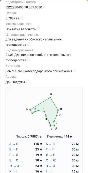 Продаж земельної ділянки