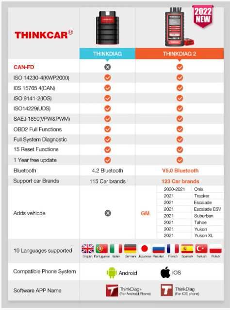 ТОП комплектація! Автосканер ThinkDiag з Diagzone pro /Планшет опція