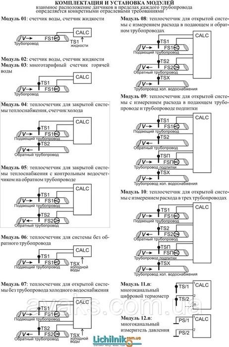 Счетчик тепла ультразвуковой Х12