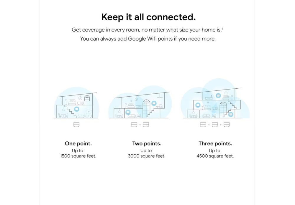 Роутер mesh Google AC1200 (3- pack) wi-fi router