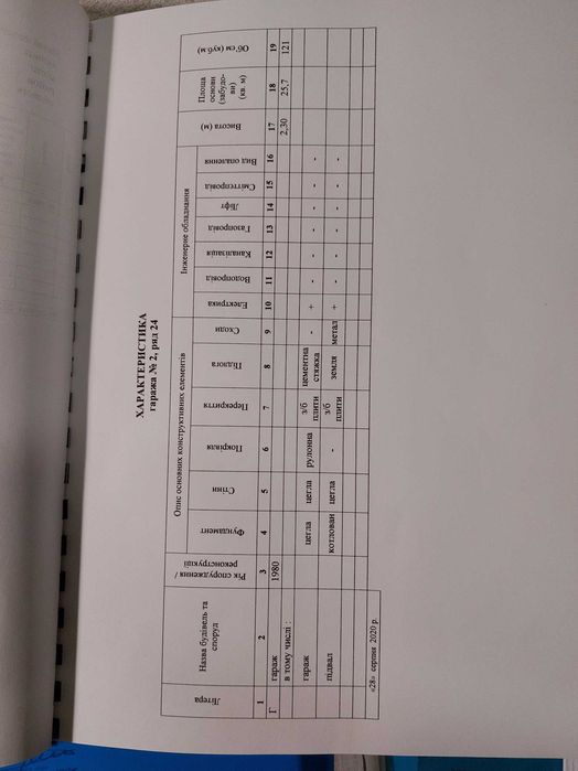 Продам цегляний гараж район Боженка, можна під склад