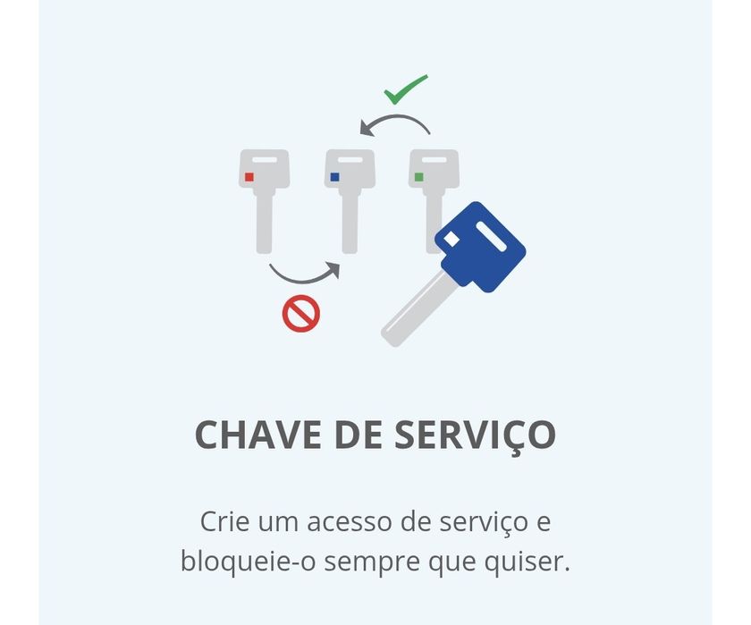 Cilindro de alta segurança Mul-T-Lock MTL 600 (60x31mm) + 5 chaves