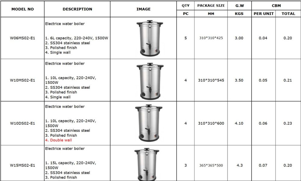 Термопоти 6л, 10л, 15л, 20л, 25л ОПТОМ