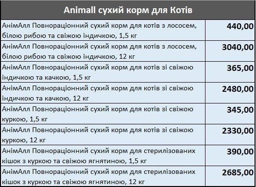Корм Animall 1.5  -12 кг Супер-премиум, Акция