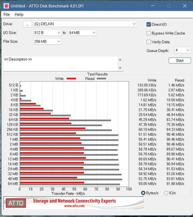Karta pamięci Delkin Devices Compactflash CF memory card 32GB CF700x.