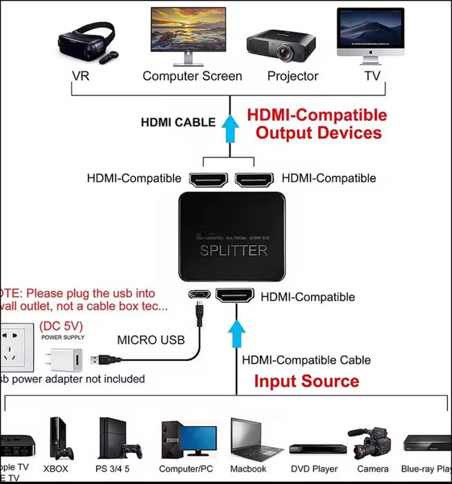 Divisor HDMI novo